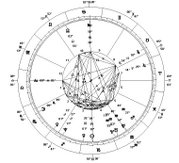 A Western astrological chart (or horoscope) - Y2K Chart — This particular chart is calculated for January 1, 2000 at 12:01:00 A.M. Eastern Standard Time in New York City, New York, USA. (Longitude: 074W00'23" - Latitude: 40N42'51"), using the tropical zodiac