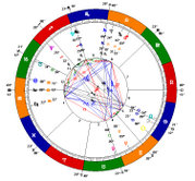 Example of a Western natal chart
