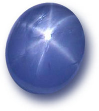 Asterism on the surface of a sapphire