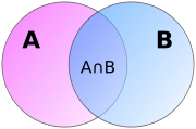 The intersection of two sets is made up of the objects contained in both sets, shown in a Venn diagram.