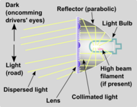 Lens optics, side view. Light is dispersed vertically (shown) and laterally (not shown).