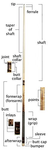 A pool cue and its major parts.:71–72 