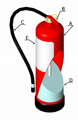 Sectional view of a portable fire extinguisher
