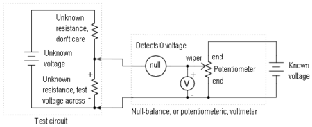 A simple, passive voltmeter implementation according to the null-balance method